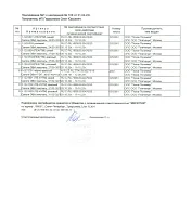 Меркурий 2,3,4, кв. 2022